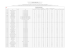 Resultado da Etapa de Entrevista dos cargos da