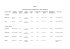 TABLE 2 CONSANGUINEOUS MARRIAGE IN THE