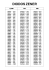 Lista de DIODOS ZENER
