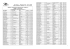 1 Résultat 1er Mouvement des Personnels du 1er degré - SE-Unsa