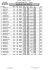 individual final results