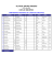 Inscritos Campeonato Nacional de Clássicos