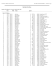 Individual Top Times by Event