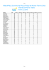 Individual Points Table Term 2, 2013 MatchPlay (Community Play