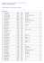 Résultats La Siouvillaise, Siouville (50)