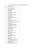 List of students Passed B. Sc. (Agri.) from this college in 1988