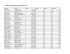 Davidson County Marriages, 1905-1916