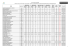 RESULTADO PRELIMINAR CARGO: Analista da