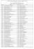 I Listagem: Nome, data de nascimento e cargo