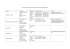 LISTA DOS CONSELHOS TUTELARES DE PERNAMBUCO Cidade