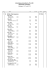 Le classement détaillé - Comité Départemental d`Athlétisme de l