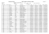Page 1/2 Classement Final Mini Triathlon de Monthey 14h00