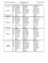 Ss. Peter and Paul ministries schedule