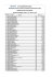 Relação de Credores da Administradora Judicial