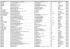 Lista dos postos de combustíveis regularizados junto à CETESB