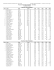 Overall Pentathlon Results