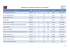 Indicadores de Periódicos Científicos de