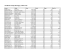 Davidson County Marriages, 1905-1916