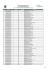 Anexo III - Lista dos Candidatos Empatados