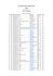 Sailwave results for 42Åž REGATA DO CARNAVAL 2016 at CIMAV