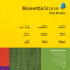 3  3 - Rosetta Stone