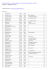 Résultats La Siouvillaise, Siouville Hague (50)