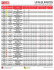 lista de eventos