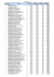 lista dos beneficiários com crédito imediato. - Sepe-RJ