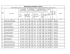 Tentative Merit List Of First