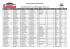 Lista de Inscritos / Liste des Engagés / Entry List