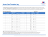 Acute Care Transfer Log