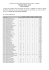 Concurso CAMPREV – Edital nº. 01/2014 Notas das Provas Objetivas