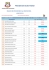 Resultados de la Convocatoria de selectividad junio de 2016