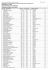 Resultado da 1ª Etapa Geral [Ordenado por Curso