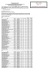 Edital Nº 01/2016 - RESULTADO DA PROVA OBJETIVA