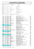 lista de veiculos homologados fia por numero de