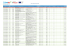 Lista de operações aprovadas