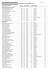 Resultado: Listagem geral do Câmpus de Cascavel