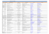 Lista de parcerias ESAD.CR