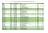 Relação de candidatos convocados - L1 - sisu