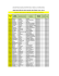 IDENTIFICACIÓN DE POSTULANTES POR CÓDIGO_UNI Y AULA