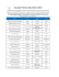 PEC-G: Resultado preliminar Bolsa Mérito 2016-2