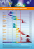 Fluorescence spectra overview