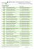 Resultado Preliminar das Provas Práticas - Prefeitura Itaporã-MS