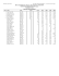 Meet Pentathlon Results