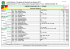 Justiça Eleitoral - Divulgação de Resultado das Eleições 2014