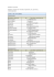 Tabelas de Conversões Tabelas de conversões de