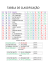Clique aqui para visualizar a tabela de classificação - siticom