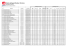 Tabela de Especificações Técnicas