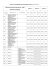 TABELA DE RETRIBUIÇÕES PELOS SERVIÇOS DO INPI (valores